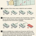Wall Street Journal: Ranked Choice Voting explained